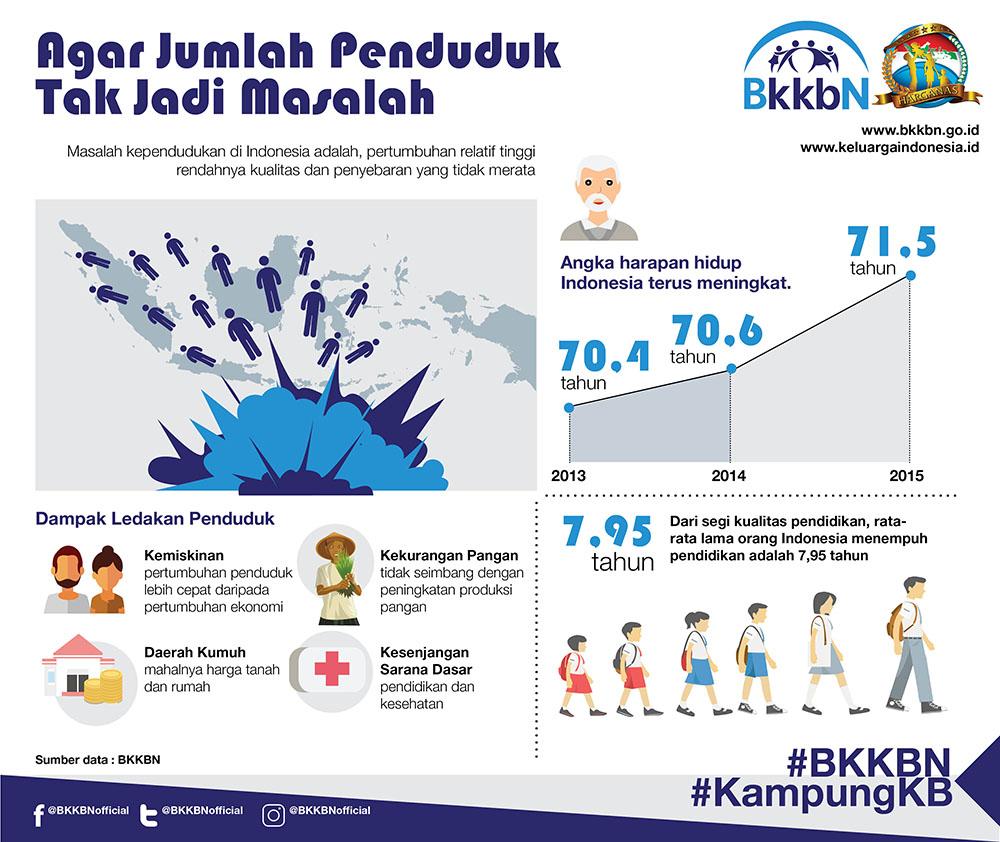 Infografis Semarang Satu Data