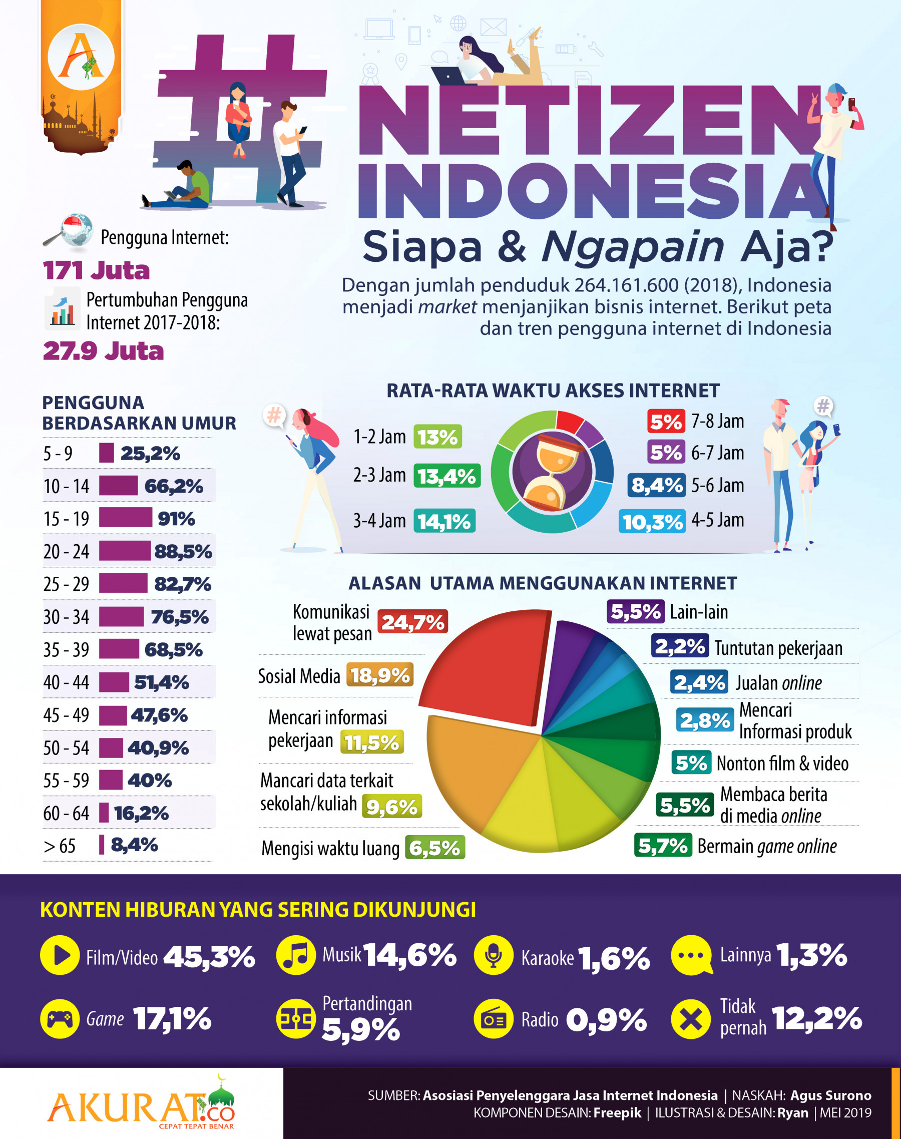 Infografis Pariwisata Indonesia